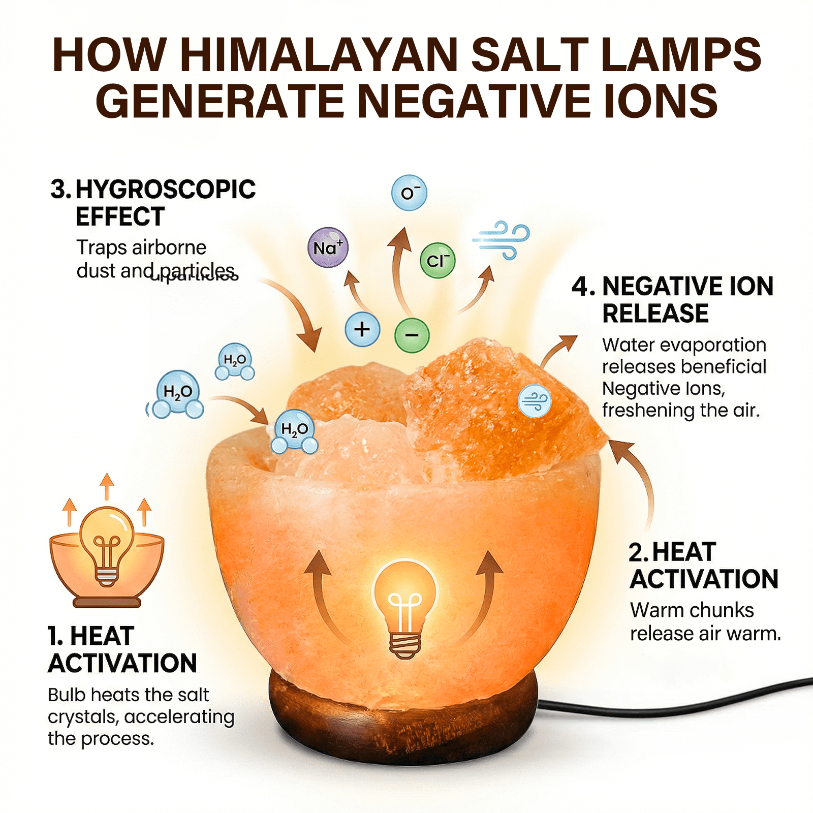 Himalayan Salt Lamp with Natural Crystal, Warm Glow Night Light Home Decor for Bedroom & Living Room, Decorative Mood Lighting