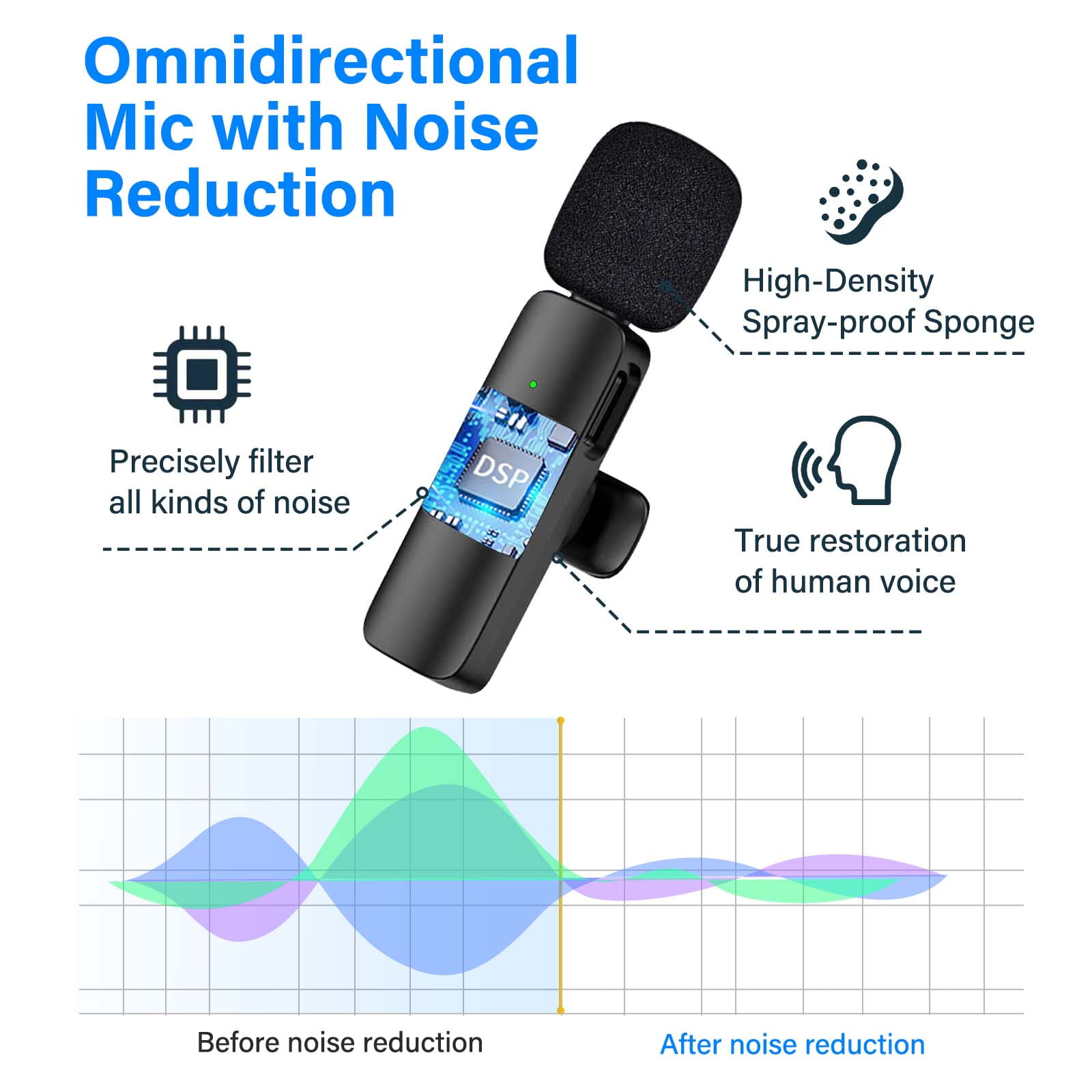 3 in 1 Wireless Lavalier Microphone for iPhone, Android, Camera, Noise Reduction Mini Microphone, Wireless Microphones Double Mics for Video Recording Vlog Podcast